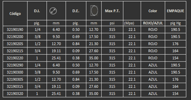 Manguera 19B Gates para varios usos