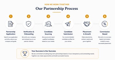 Recruitment Partnership Europe process with VikHire