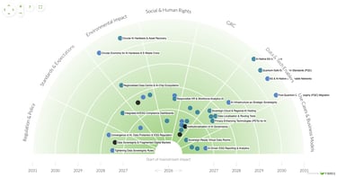 The convergence of AI Governance, Data Protection and ESG