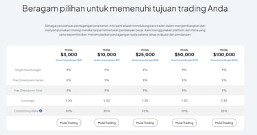 prime academy fx indonesia