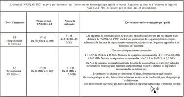TABLEAU 4 - GUIDE ET DÉCLARATION DU FABRICANT - IMMUNITÉ ÉLECTROMAGNÉTIQUE jet dentaire Aquolab Pro hygiene-precision