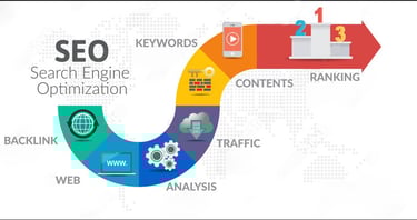 An image based on SEO (search engine optimization) also explains in detail its subtopics.