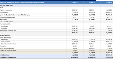 liabilities_balance sheet_ olectra greentech business analysis