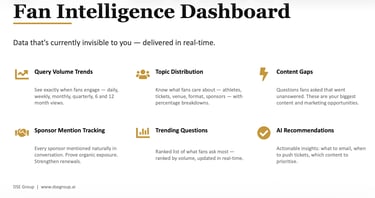 AI fan engagement analytics dashboard with real-time fan data and insights