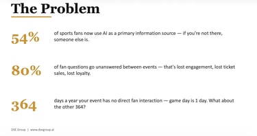 AI fan companion deployment process for sports organizations