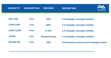 Premier Appointments Email Markeitng Pricing