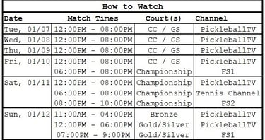 PPA The Masters | How to Watch