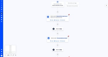 ActiveCampaign Automations