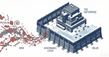 Conceptual digital art depicting enterprise AI governance transforming chaotic operational risk into structured value.