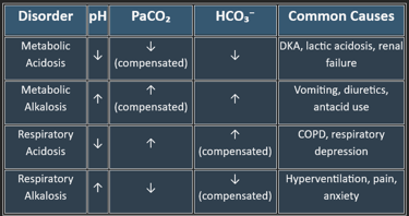 primary disorders_pH imbalance