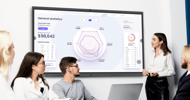 Smart Interactive Whiteboards