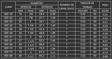 MANGUERA PARA DESCARGA Y MANEJO DE AIRE