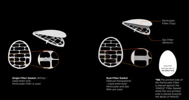 Single vs Dual filter gasket-Maasc-PAPR