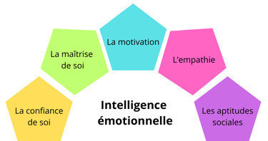 Équilibre émotionnel et confiance en soi !