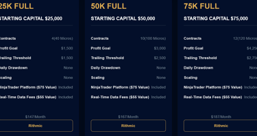 Apex Trader Funding Evaluation Account_25k_50k_75k rithmic data feed
