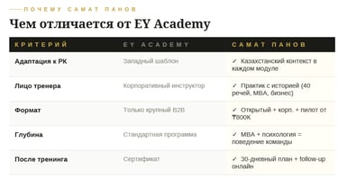 тренинг лидерство и командообразование