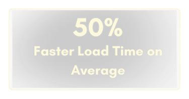50% faster website load time after web design improvements