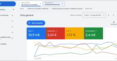 Campaña de ejemplo y referencia de marketing y publicidad en Google Ads a una empresa española