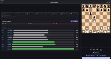 chess statistics for a given position