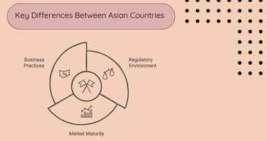Global Localization = Key Differences Between Asian Countries | ToAsia.biz