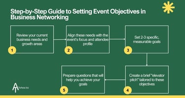 Step-by-Step Guide to Setting Event Objectives in Business Networking | ToAsia.biz