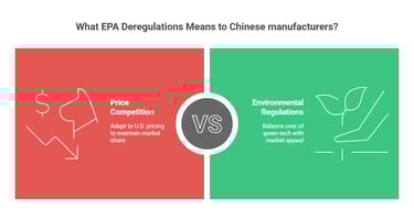 EPA deregulation means to Chinese manufacturers