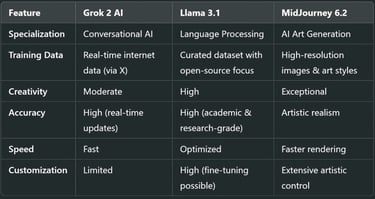 Performance & Capabilities