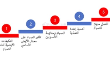 _يساعد على إنقاص الوزن عن طريق الحد من تناول السعرات الحرارية وتعزيز التمثيل الغذائي
