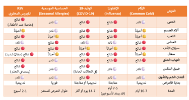4 Common respiratory diseases