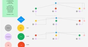 a diagram of a branching structure