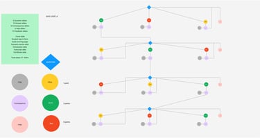 a diagram of a branching structure
