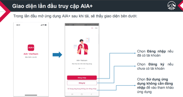 Quản lý hợp đồng bằng MyAIA và AIA+