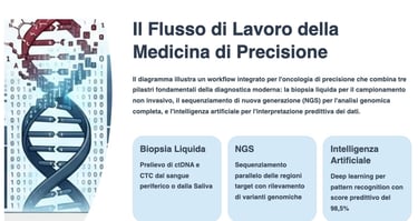 La Medicina di Precisione : Biopsia liquida - NGS - AI