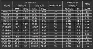 MANGUERA DE POLIURETANO PARA SUCCION Y DESCARGA