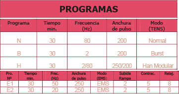 Programas TENS y EMS de KLife Patch