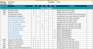 BMS (Building Management System) IO list which is automatically created by the Domotix Tech BMS IO & BOQ Automation tool.