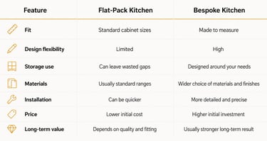 Bespoke kitchen vs flat-pack kitchen comparison table
