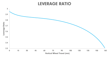 Deviate Claymore leverage ratio terrengsykkel stisykkel endurosykkel