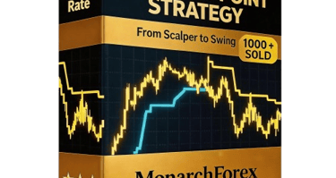 FIO Pivot point indicator