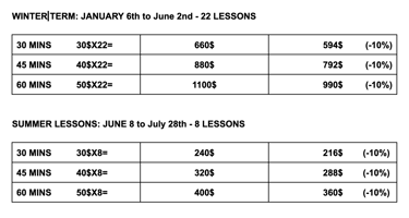 Rundown of payment discounts for full payment of semester