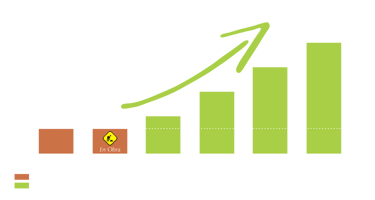 Gráfico de crecimiento patrimonial y plusvalía por desarrollo inmobiliario en Arequipa