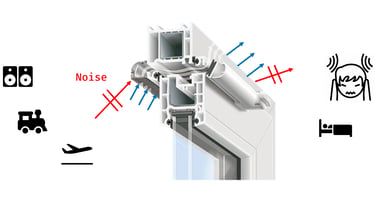 Schéma d'entrée d'air acoustique