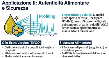 IMS . Apploczione per la sicurezza e qualità Almentare