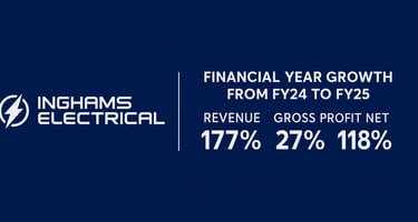 Inghams financial snapshot