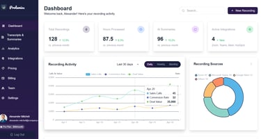 dashboard of Prolumios Sales Meeting Assistant