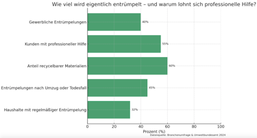 Fachgerechte Abrissarbeiten für private und gewerbliche Kunden