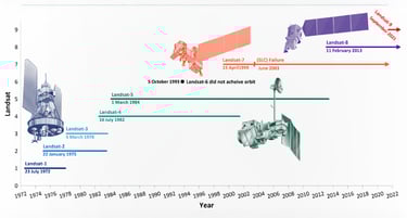 Landsat 9 Mission: Unveiling Earth's Secrets from Space