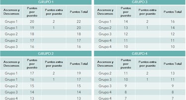 cuadro de liga de padel