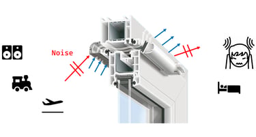 Schéma d'entrée d'air acoustique