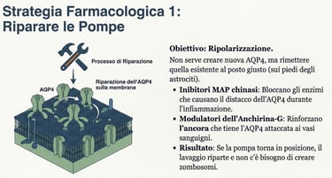 strategia farmacologica n1